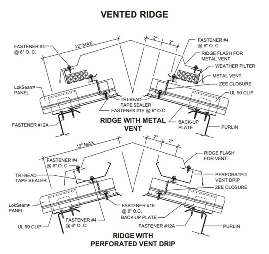 Ventilation Requirements For SteepSlope Metal Roofs