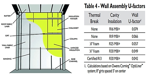 Therm-All-Wall-Assembly