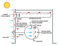 ATAS_InSpire_solar_collector_wall_system_inside_HVAC_pre ATAS_InSpire_solar_collector_wall_system_inside_HVAC_pre