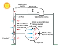 ATAS_InSpire_solar_collector_wall_system_outside_HVAC_pre ATAS_InSpire_solar_collector_wall_system_outside_HVAC_pre
