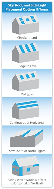 Palram_skylight_configurations