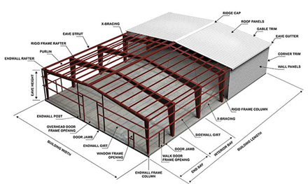 MBMA Releases CEU Course: Evaluating Metal Building Systems Using COMcheck™