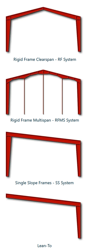 MBMI-framing-styles