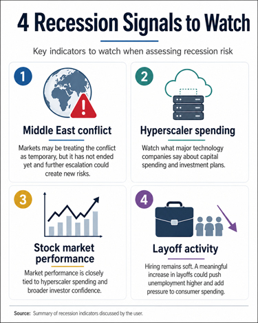 4-Things-To-Watch