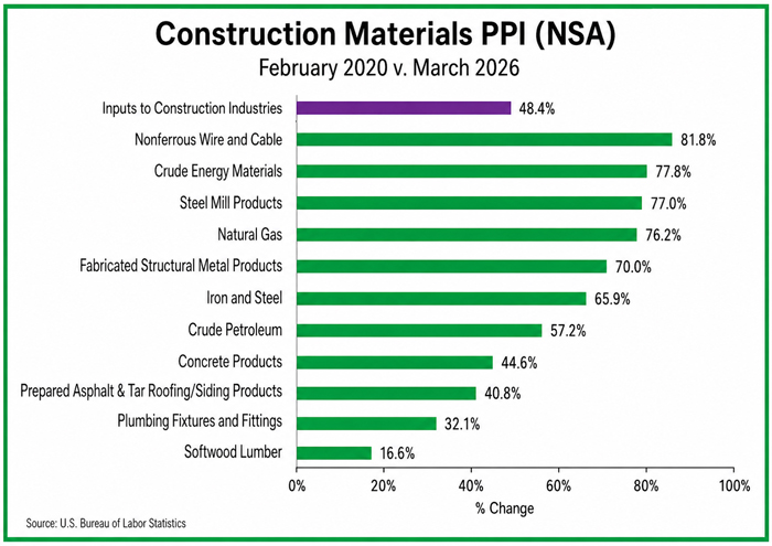 Construction-Materials-Pric