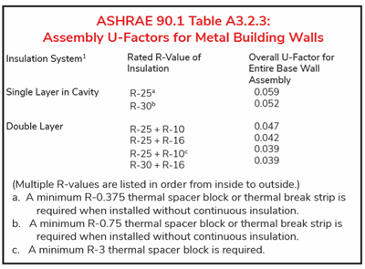 Walls_r-values_and_u-values_pre