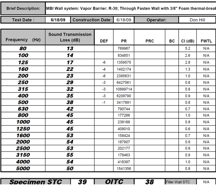 Acoustics-article-table-2
