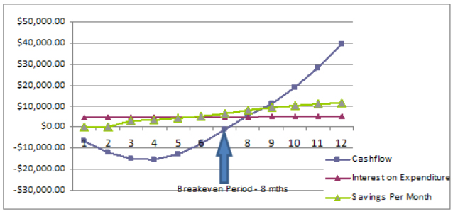 Breakeven-Chart