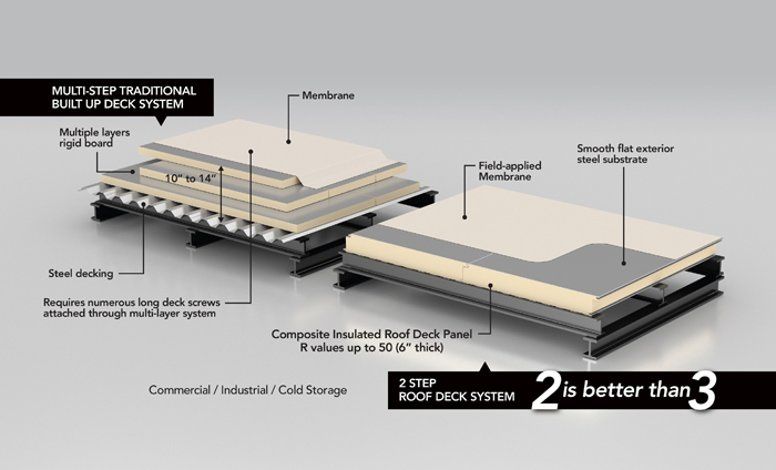 Standing Seam Roof Panel - All Weather Insulated Panels.