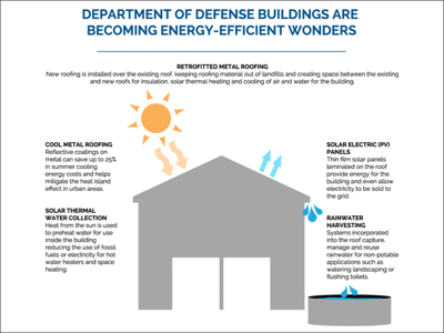 MCA-DOD-Infographic-featured