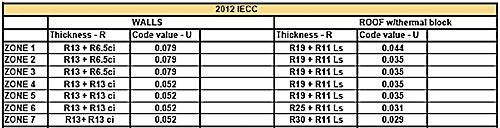Therm-All-2012-IECC-chart