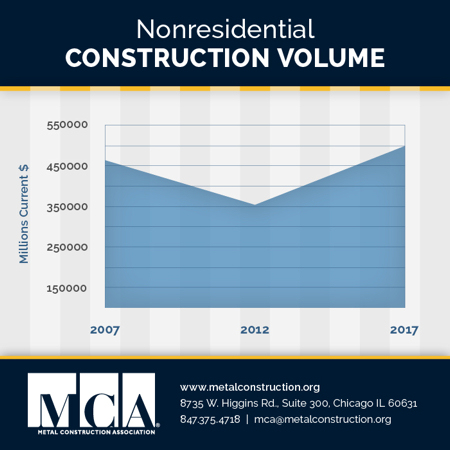 MCA-Nonresidential-Construction-Volume-Graphic