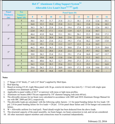 Metl-Span-Hef-T-Chart Metl-Span-Hef-T-Chart