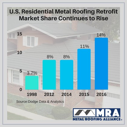 mra-residential-retrofit-roof-data