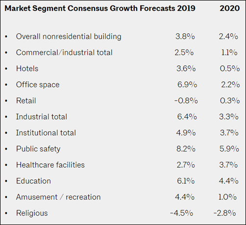 AIA-Market-Segment-Chart