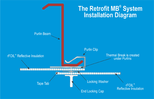MBI-diagram