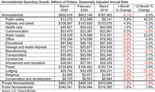 abc-march-2020-spending-table