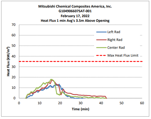 ALPOLIC-fire-test-graph