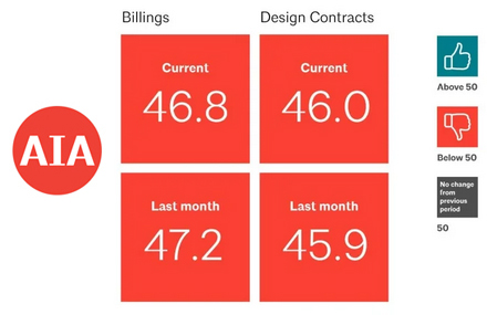 AIA-Billings-Index-June