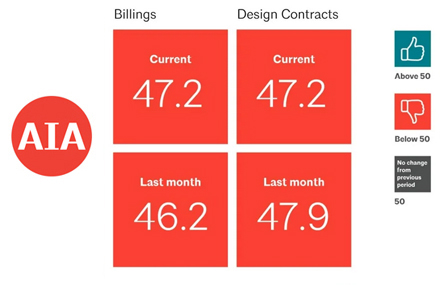AIA-composite-score-August