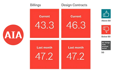 AIA-composite-score-August