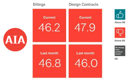 AIA-composite-score-July