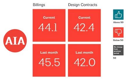 Billings-Index-Numbers