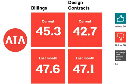 November-billings-index