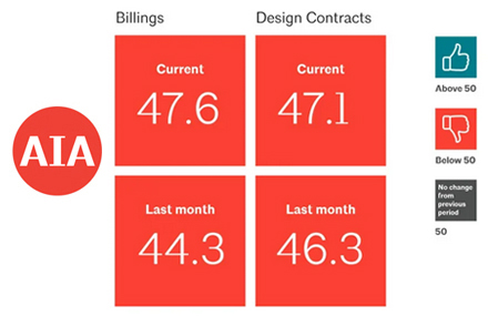 October-billings-index