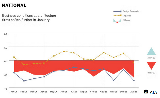 AIA-graph-January