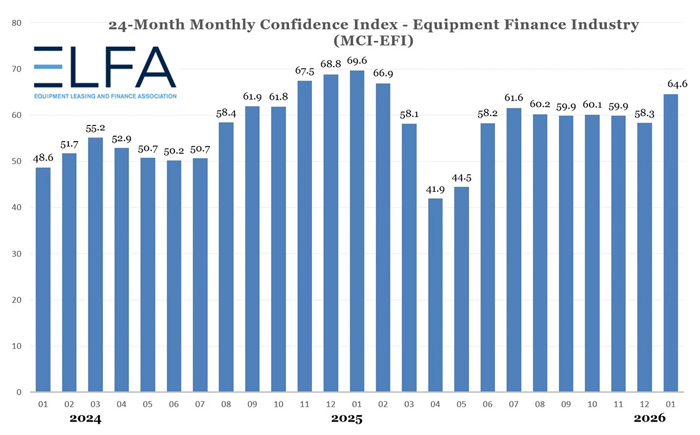 ELFA-January-2026-survey