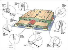 lightning protection methods