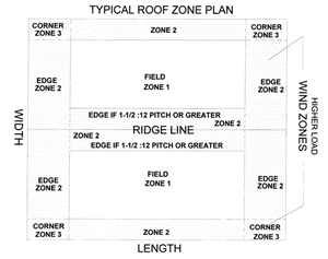 Typical_roof_zone_plan_preview Typical_roof_zone_plan_preview