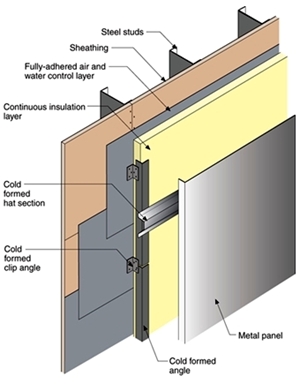 Metal Wall Panel System Details Thermal And Moisture Control In Metal  Panels 